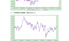 又有QDII基金准备发售，QDII额度又“刷新”了？实际情况是……