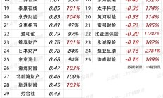 上市险企资本运作新思路：境外发债与注销回购股份并行