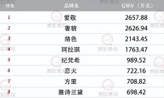 “钱要花在刀刃上” 京东20亿猛砸双11，抖音快手先坐不住了