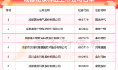 响应提质增效重回报行动 超800家沪市公司亮出“组合拳”稳信心