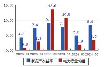 吉电股份动态投资13.26亿元 在吉林省外建设首个绿氢项目
