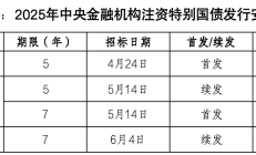 四家国有大行召开定增投资者说明会 回应溢价发行与中小股东权益保护