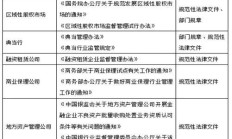 天津金融监管局指导辖内金融机构创新构建“融资租赁+保险+信贷”特色模式 支持天津船舶出口
