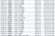 超千家上市公司披露年报 高额分红抢眼