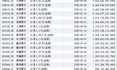 超千家上市公司披露年报 高额分红抢眼