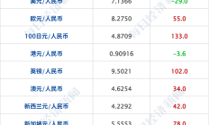 【美股盘前】三大期指齐跌；特斯拉跌超5%，特朗普威胁调查马斯克所获政府补贴；中信证券给予美光科技“买入”评级；市场聚焦美联储主席鲍威尔今晚发言