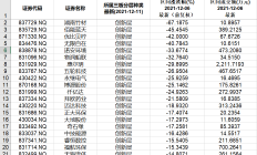 新三板迎多家硬科技公司 北交所上市“预备队”扩容