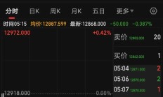 港股早盘回落 阿里低开超7%