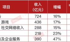 龙大美食2024年年报：全年扭亏为盈 各业务板块调整优化收效显著