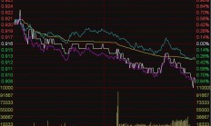 ETF今日收评 | 创业板综ETF华夏涨逾5%，在线消费、传媒、科创生物医药等ETF涨逾4%