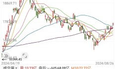 港股跳空高开 东风集团涨近70%