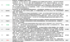 浩欧博停牌核查释放从严监管信号