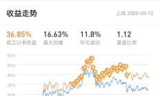 ETF规模速报 | 沪深300ETF、中证1000ETF昨日净流入均超10亿元
