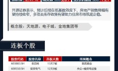 华创证券2022年净利降63% 五大业务营收均降