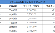 向“新”而行 深市2024年新增75单重大资产重组