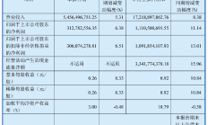 上市连锁商超集中发布三季报 线上业务成亮点：即时零售爆发成新渠道