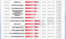 春节后这些个股已翻倍！公募基金缺席“盛宴”，重仓基金业绩大相径庭