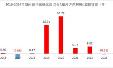 对“旱涝保收”说不！证监会：建立与基金业绩表现挂钩的浮动管理费收取机制