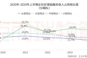 越秀服务2024年社区增值服务营收增长超三成 布局生活服务等四大业务平台