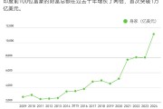 两座大山“压垮”选情，“莫迪3.0”挑战不小，联合政府掣肘决策效率，还有另一隐忧