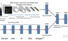 四大维度深度体验多模态性能，GPT-4o为何被称作“最强大模型”？