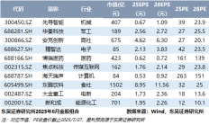 A股韧性犹在 核心资产有望再度崛起