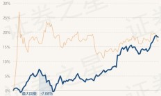 多只债基调整净值精度；百亿级黄金ETF增至5只