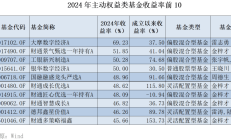 又有中小公募收缩直销战线；45只基金将在今年最后一个月发售