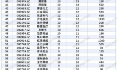 国有上市公司市值回升 市值管理成国企“必答题”