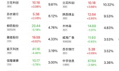 成长股多头逻辑未改 机构建议布局低估值成长领域