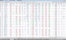 广期所就铂、钯期货和期权规则征求意见