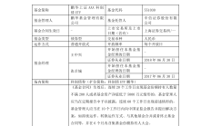 中国证监会：交易所债券市场科创债达1.2万亿元