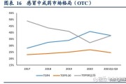 提升集中度 中药行业整合加速