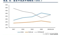 提升集中度 中药行业整合加速