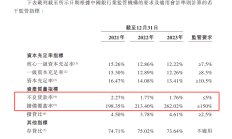 开勒股份上半年扣非净利转亏 2021年上市募4.46亿