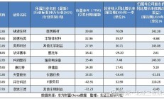 除了北交所主题基金，今天登上涨幅榜的产品还有这些