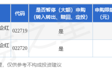 七日年化收益率跌破0.1%！多家机构紧急下调货基管理费，部分产品已暂停大额申购