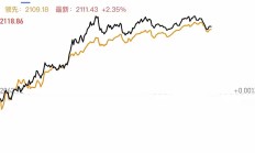 流动性对A股市场仍有支撑 行情或向低位权重股扩散