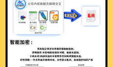 加强审计机构监管 提高识假防假能力