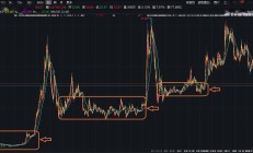 顶流券商App的“流量密码”是什么？