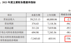 解决产业链“卡脖子”问题 科创板公司要敢为天下先