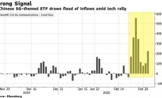 行业ETF风向标丨热点板块全线回落，5G50ETF半日涨1.51%