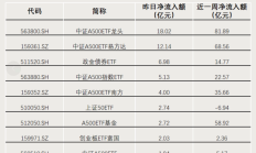 A股十月行情收官 增量资金积极入场