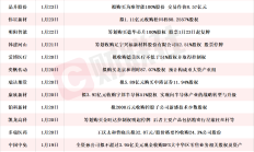 北京出台并购重组新政 驱动上市公司质量提升与首都产业升级