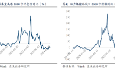 多个行业效益回升显著 75家央企控股上市公司预喜上半年业绩