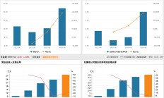 公募REITs二季度业绩分化：消费、保障房抗跌，产业园业绩下滑显著