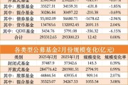 年内新成立基金规模超1200亿元 权益类新基金频繁提前结募