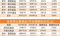 年内新成立基金规模超1200亿元 权益类新基金频繁提前结募
