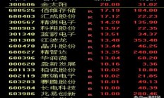 ETF规模速报 | 沪深300ETF净流入超23亿元，科创芯片ETF净流出超6亿元