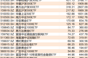 ETF规模速报 | 上证50ETF昨日净流入8亿元；创业板ETF净流出逾16亿元